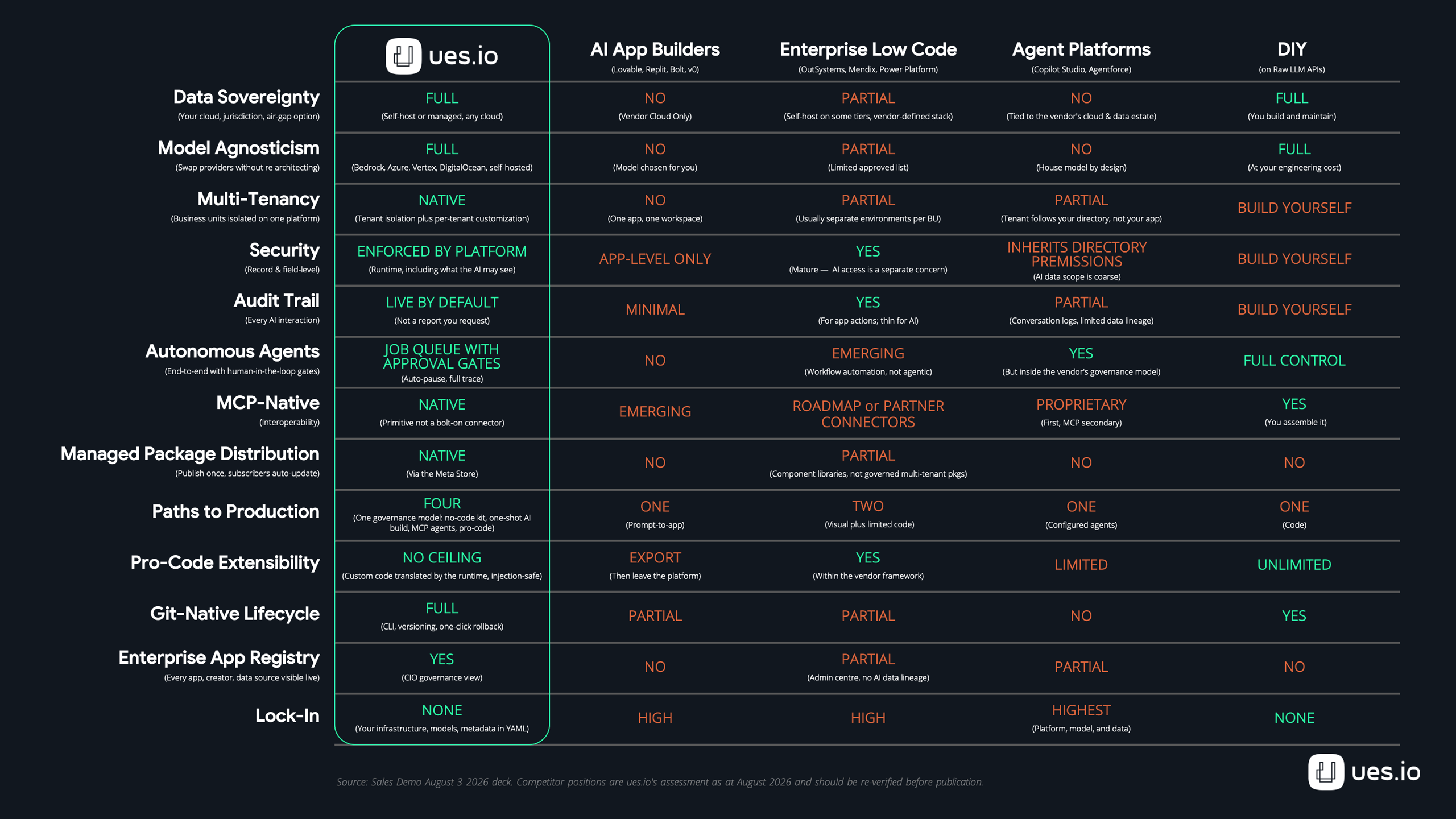 UES.IO vs. other options